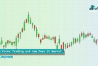 What is Forex Trading and How Does it Works