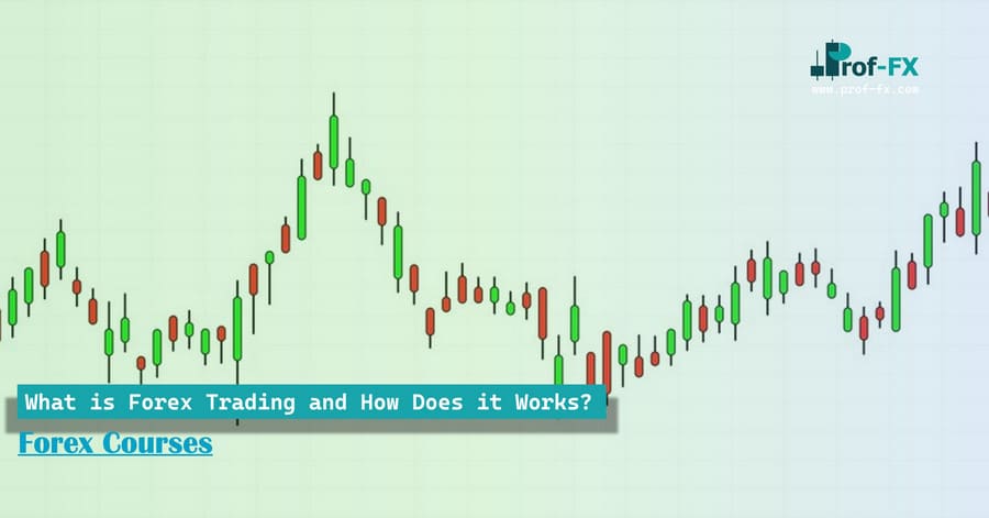 What is Forex Trading and How Does it Works