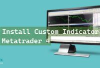 Install Metatrader 4 Custom Indicator