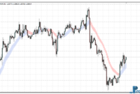 Heiken Ashi Ma mt4 indicator