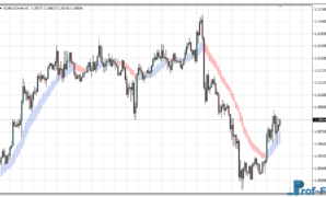 Heiken Ashi Ma mt4 indicator