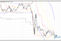 BB Support Up mt4 indicator