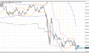 BB Support Up mt4 indicator