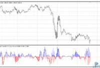 Bounce Strength mt4 indicator