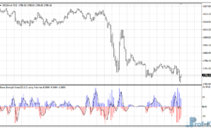 Bounce Strength mt4 indicator