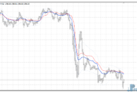 BP-Channel mt4 indicator