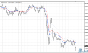 BP-Channel mt4 indicator