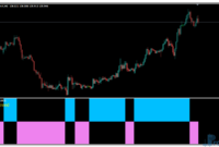 BSTrend Indicator mt4