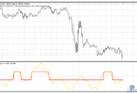 BtTrendTrigger mt4 indicator