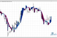 CARMA Buy Sell mt4 indicator