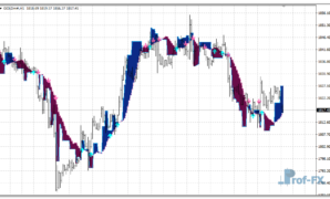 CARMA Buy Sell mt4 indicator