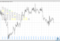 Currency Correlation mt4 indicator