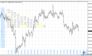 Currency Correlation mt4 indicator