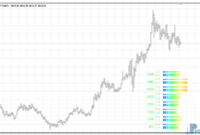 Currency Power Meter mt4 indicator