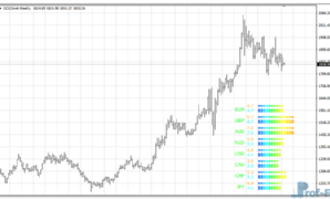 Currency Power Meter mt4 indicator