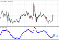 Custom MACD mt4 indicator