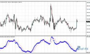 Custom MACD mt4 indicator