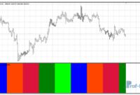 Days of the Week mt4 indicator