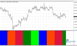 Days of the Week mt4 indicator