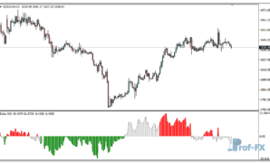 Delta RSI mt4 indicator