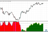 Div Stochv5 mt4 indicator