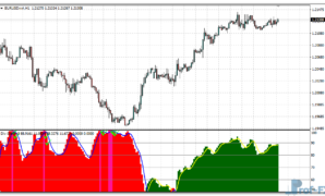 Div Stochv5 mt4 indicator