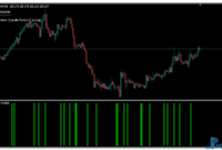 Doji Detector mt4 indicator