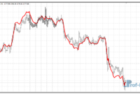 EMA Predictive mt4 indicator