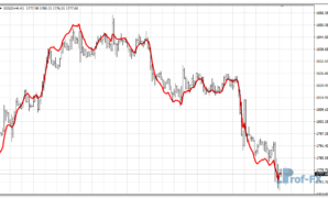 EMA Predictive mt4 indicator