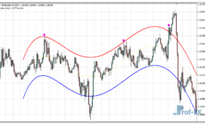 Forex Atron mt4 indicator