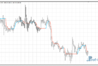 Half Trend mt4 indicator