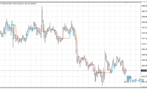 Half Trend mt4 indicator