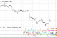 JoGET Multi Pairs mt4 indicator