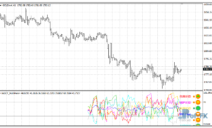 JoGET Multi Pairs mt4 indicator