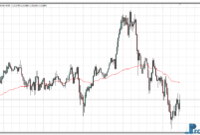 Real Value mt4 indicator