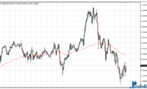 Real Value mt4 indicator