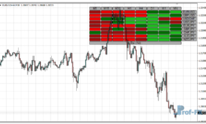 RSI Heatmap mt4 indicator