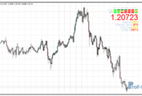 Show Spread mt4 indicator