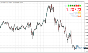 Show Spread mt4 indicator