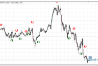 Stoch Crossing mt4 indicator