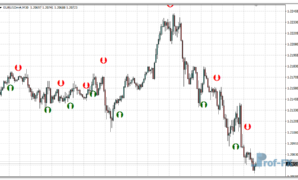 Stoch Crossing mt4 indicator