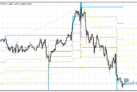 Trade Channel mt4 indicator