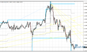 Trade Channel mt4 indicator