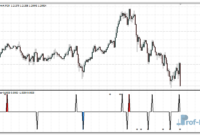 Reversal Spike mt4 indicator