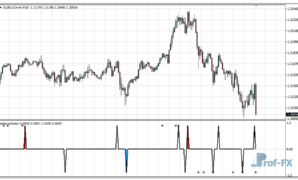 Reversal Spike mt4 indicator