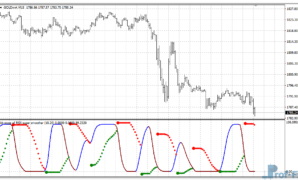 BB Stops RSI mt4 indicator