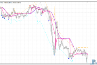 BSI Trend mt4 indicator