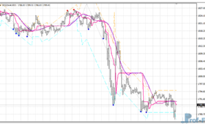 BSI Trend mt4 indicator