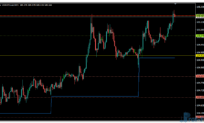 Daily Pivot Points v4 mt4 indicator