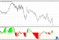 DMX Jurik Histogram mt4 indicator